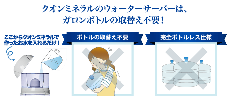 クオンミネラルのウォーターサーバーは、ガロンボトルの取替え不要！